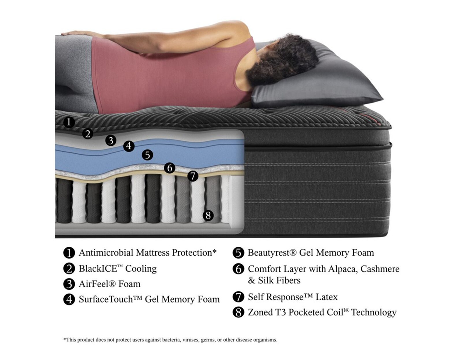 Black® C-Class 16" Plush Pillow Top Mattress